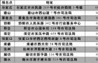 河北省2009年国家司法考试政策公布
